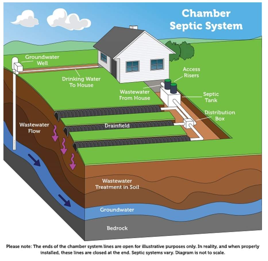 Kammer-Klärsystem US EPA
