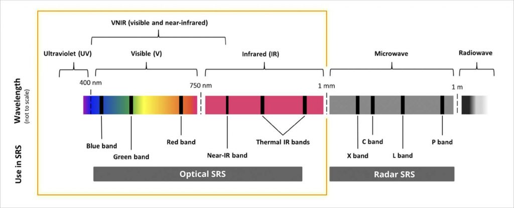 Elektromagnetisch spectrum VNIR