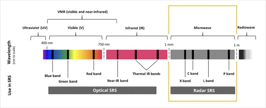 Gelombang mikro spektrum elektromagnetik