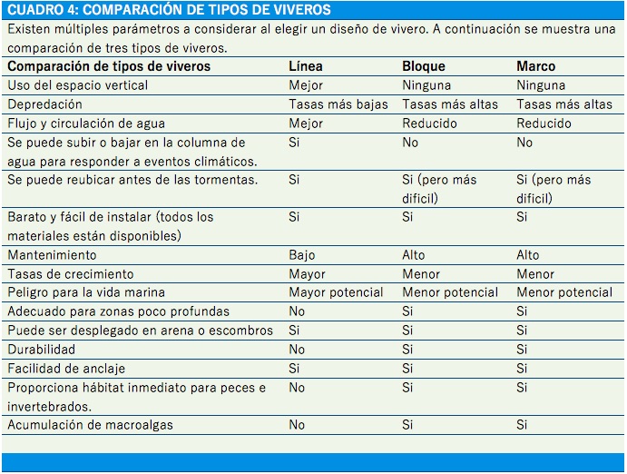 Johnson et al. 2011 Comparación de tipos de viveros