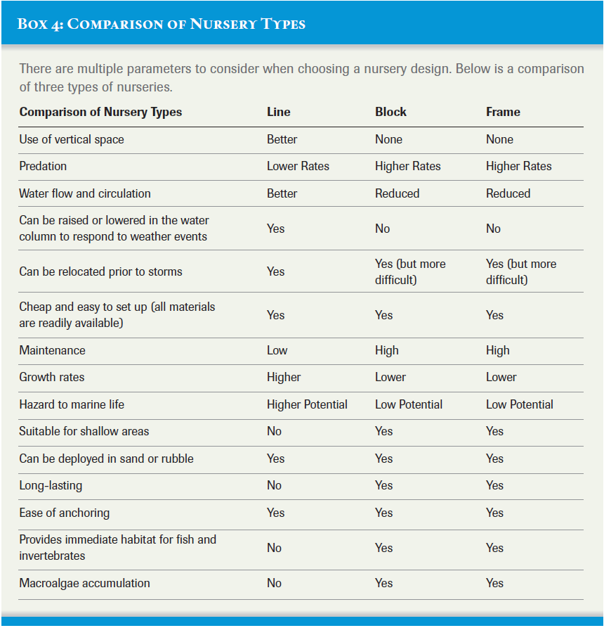 Johnson et al. 2011 Comparaison des types de pépinières
