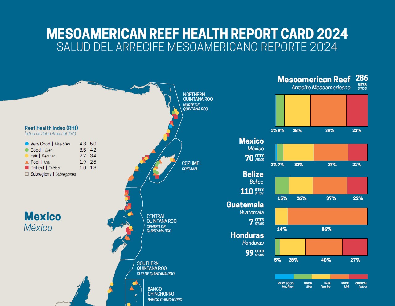 Mesoamerican Reef Report Card