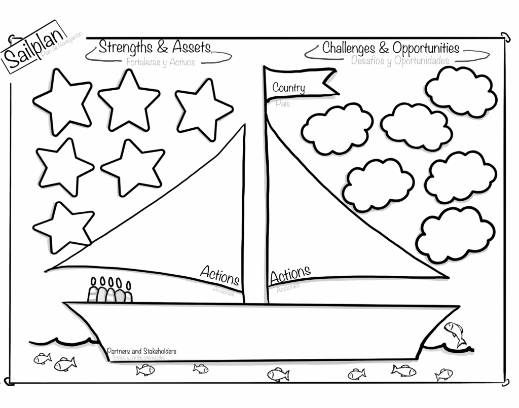 MCS&E Sail Plan Poster