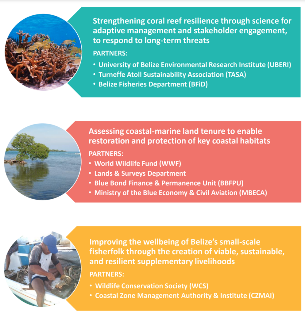 Three flagship actions designed and funded in Belize as part of the RRI strategy development process