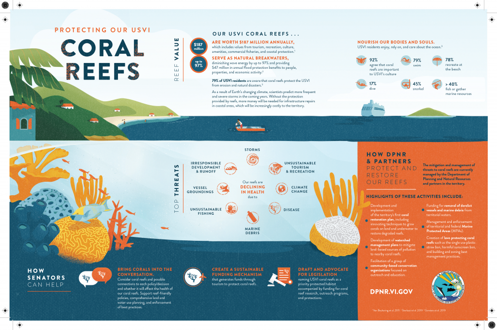 โปสเตอร์ USVI มูลค่าของแนวปะการัง