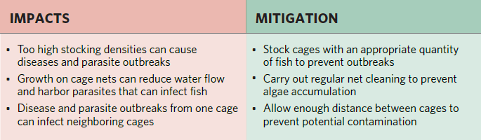 disease impacts and mitigation