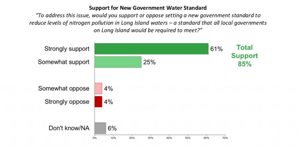 Chart local support for govt standards li