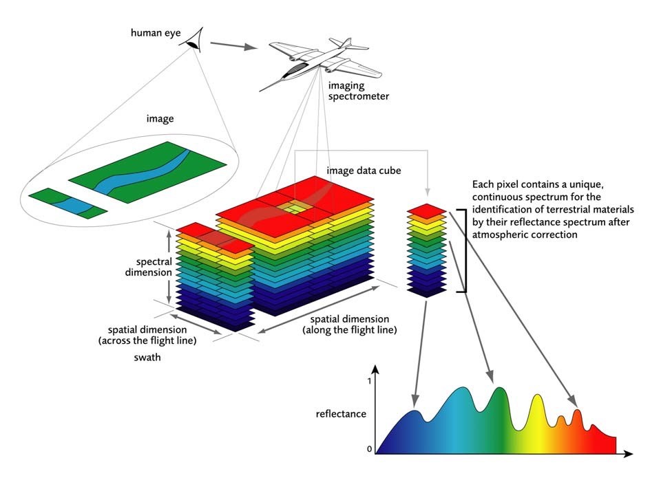 spectromètre imageur