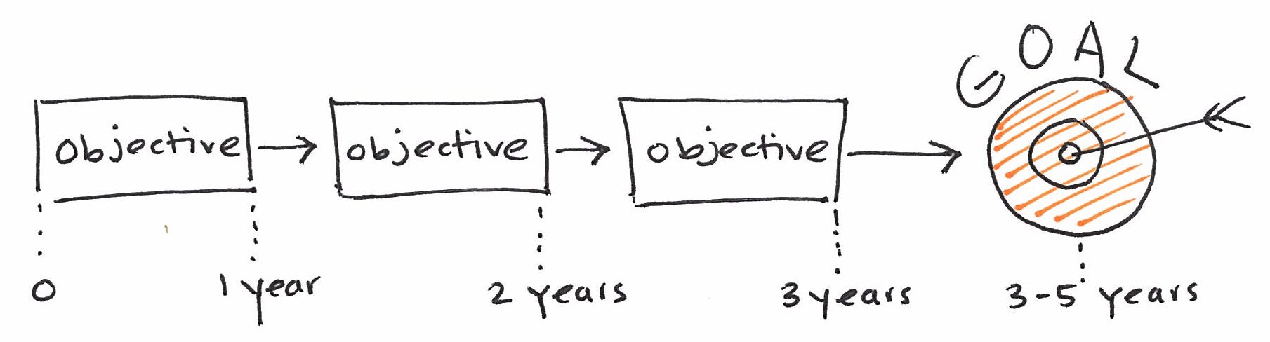 Goal & Objectives | Reef Resilience Network