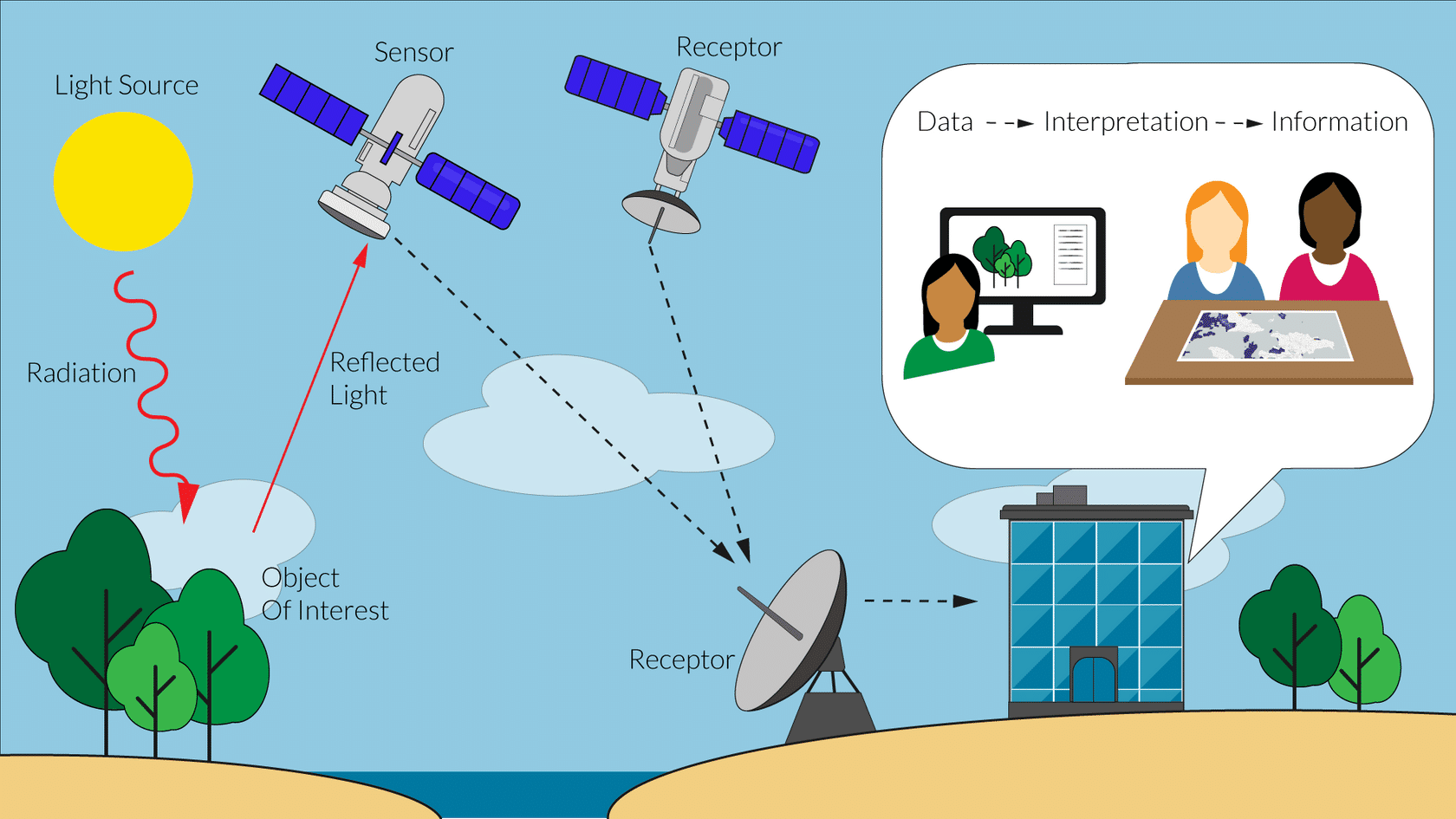 What is Remote Sensing? | Reef Resilience